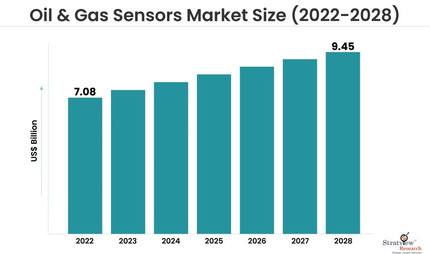 Oil-and-Gas-Sensors-Market-Insights